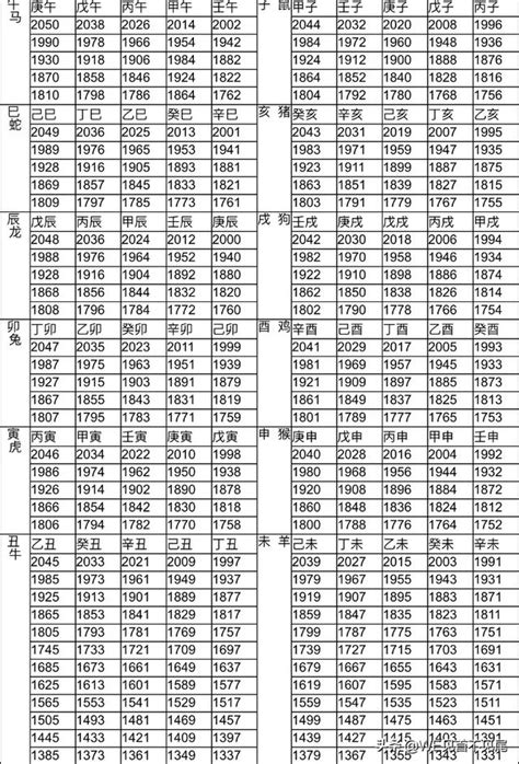 81年次屬|【十二生肖年份】12生肖年齡對照表、今年生肖 